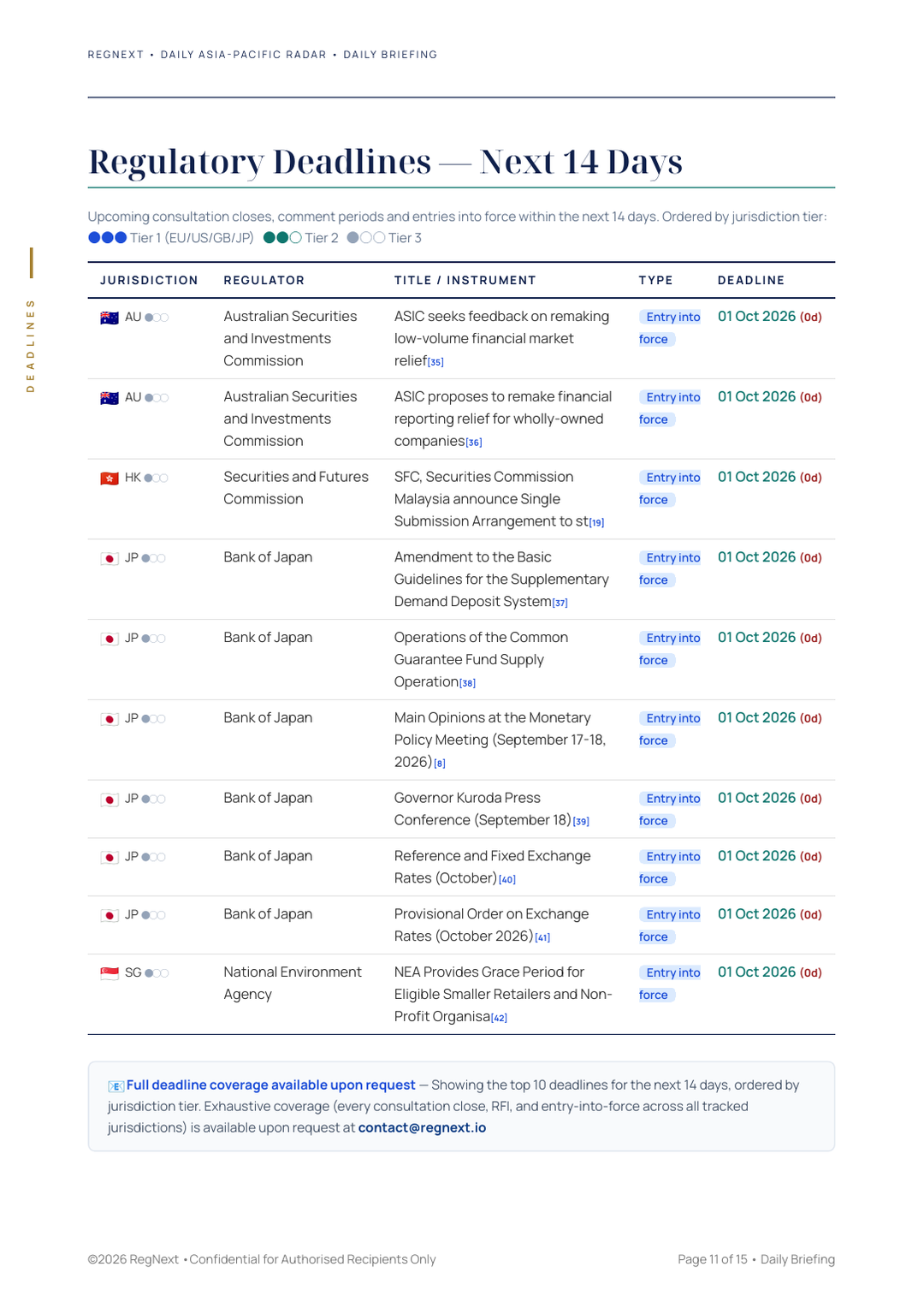 daily-apac-2026-10-01-slide-11.png