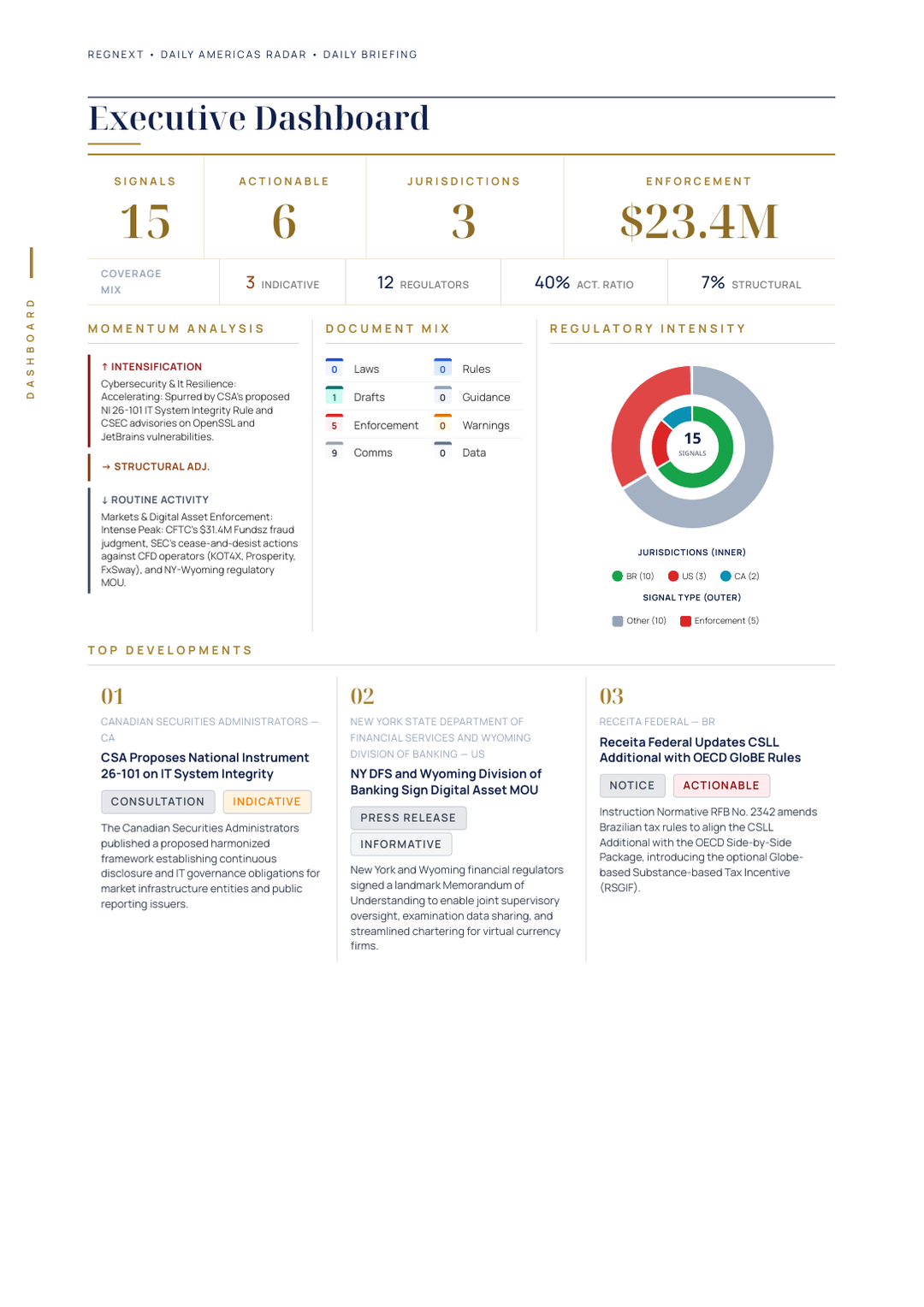 daily-americas-2026-10-01-slide-07.png