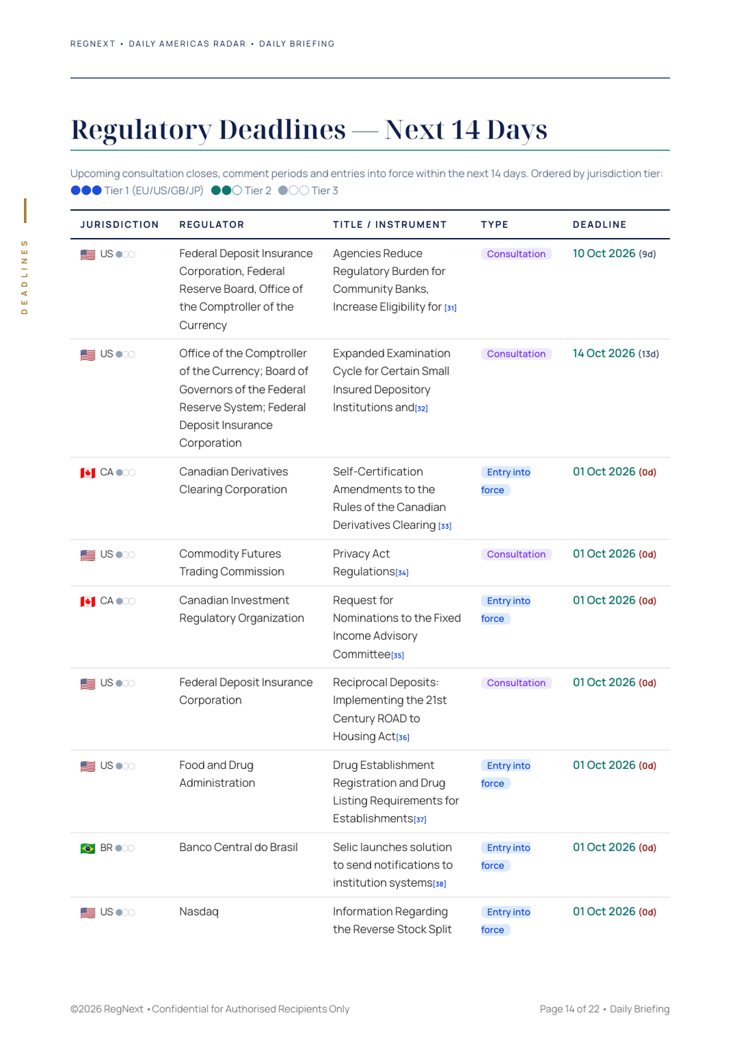 daily-americas-2026-10-01-slide-14.png