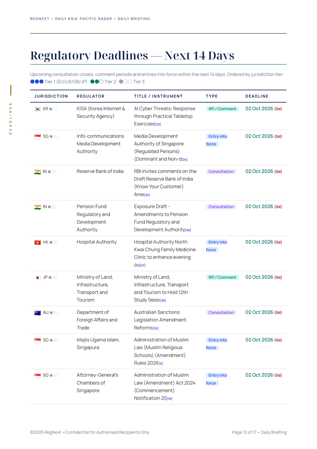 daily-apac-2026-10-02-slide-12.png