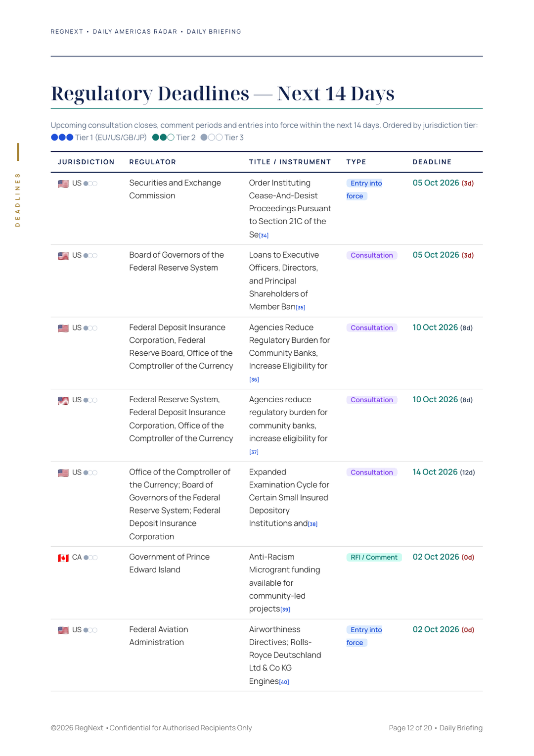 daily-americas-2026-10-02-slide-12.png