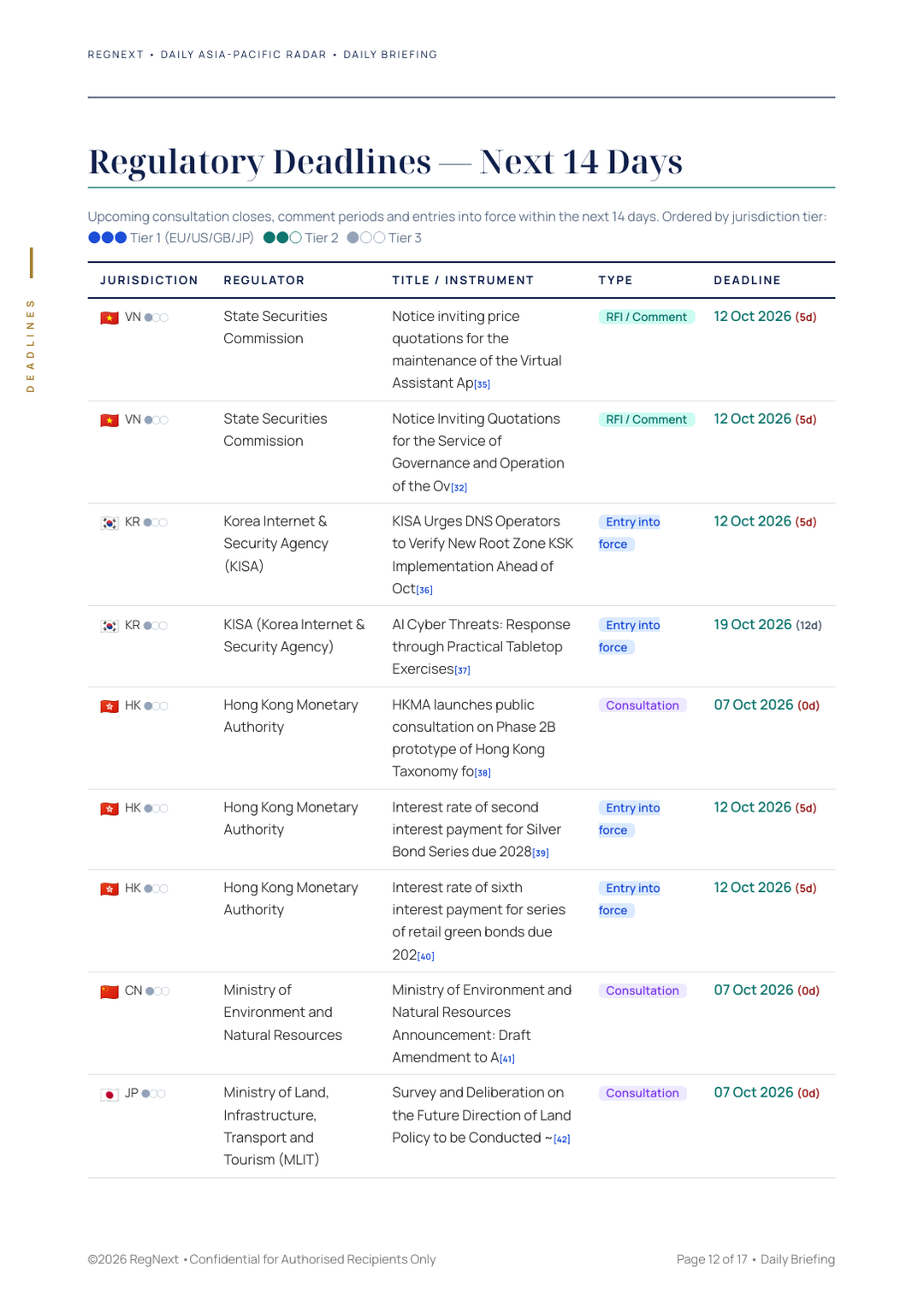 daily-apac-2026-10-07-slide-12.png