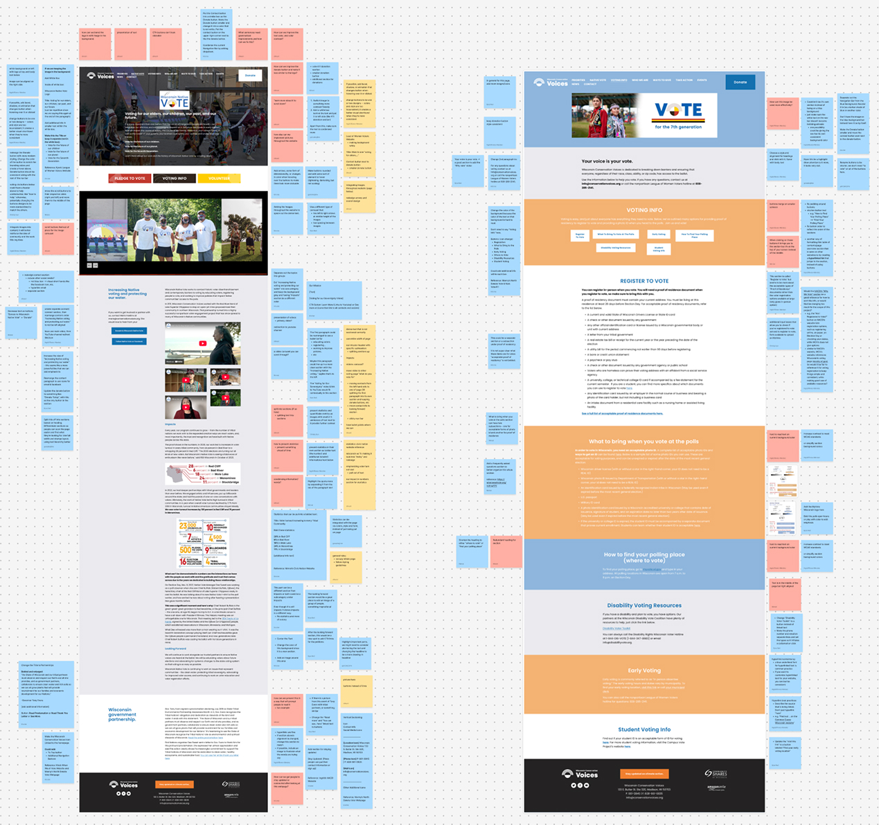 Overview of problems and solution statements jamboard