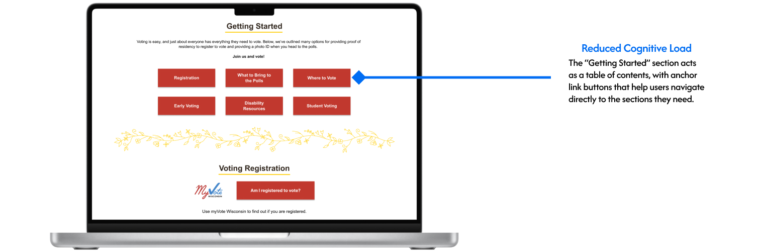 Reduced cognitive load highlight for Voting Info page Getting Started section hifi prototype