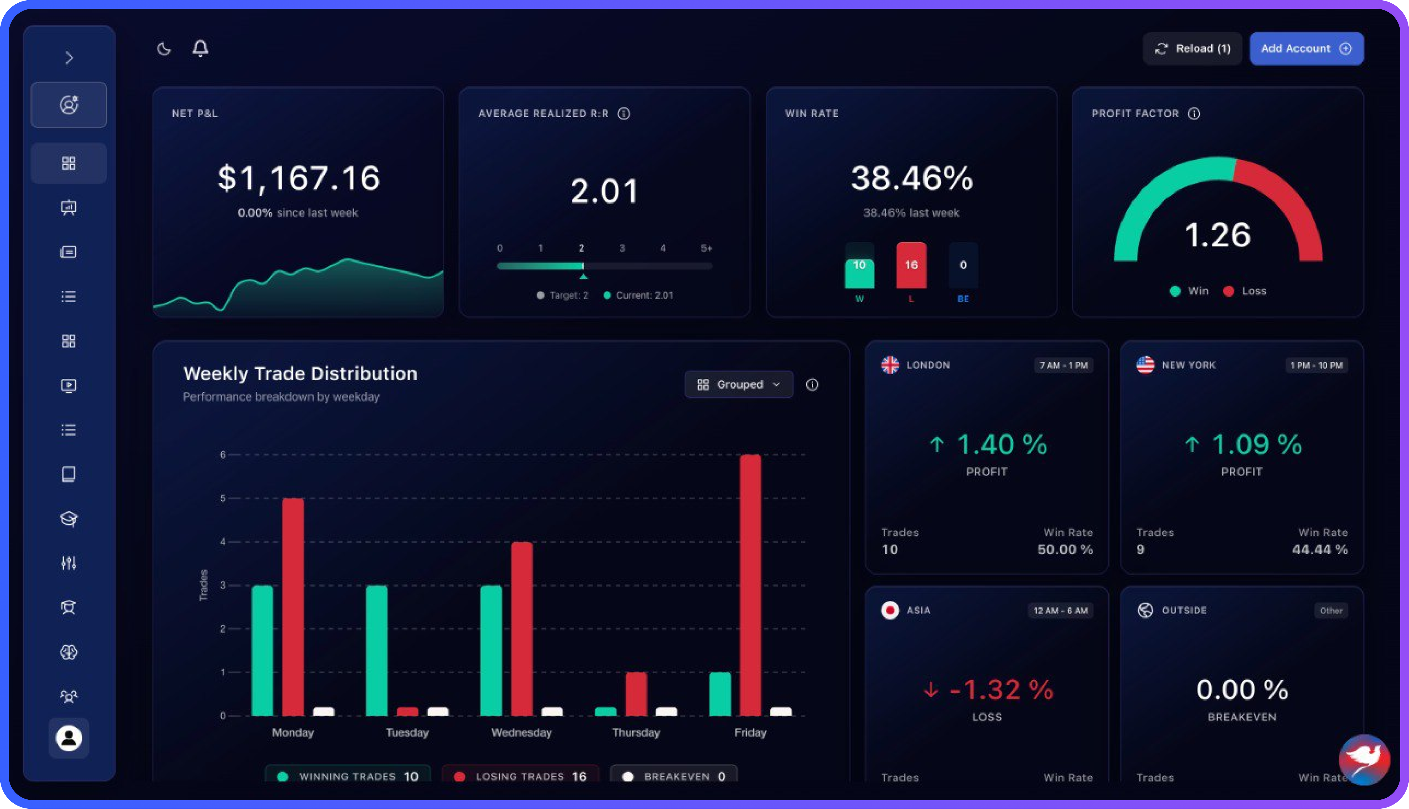 MTJ Dashboard Design