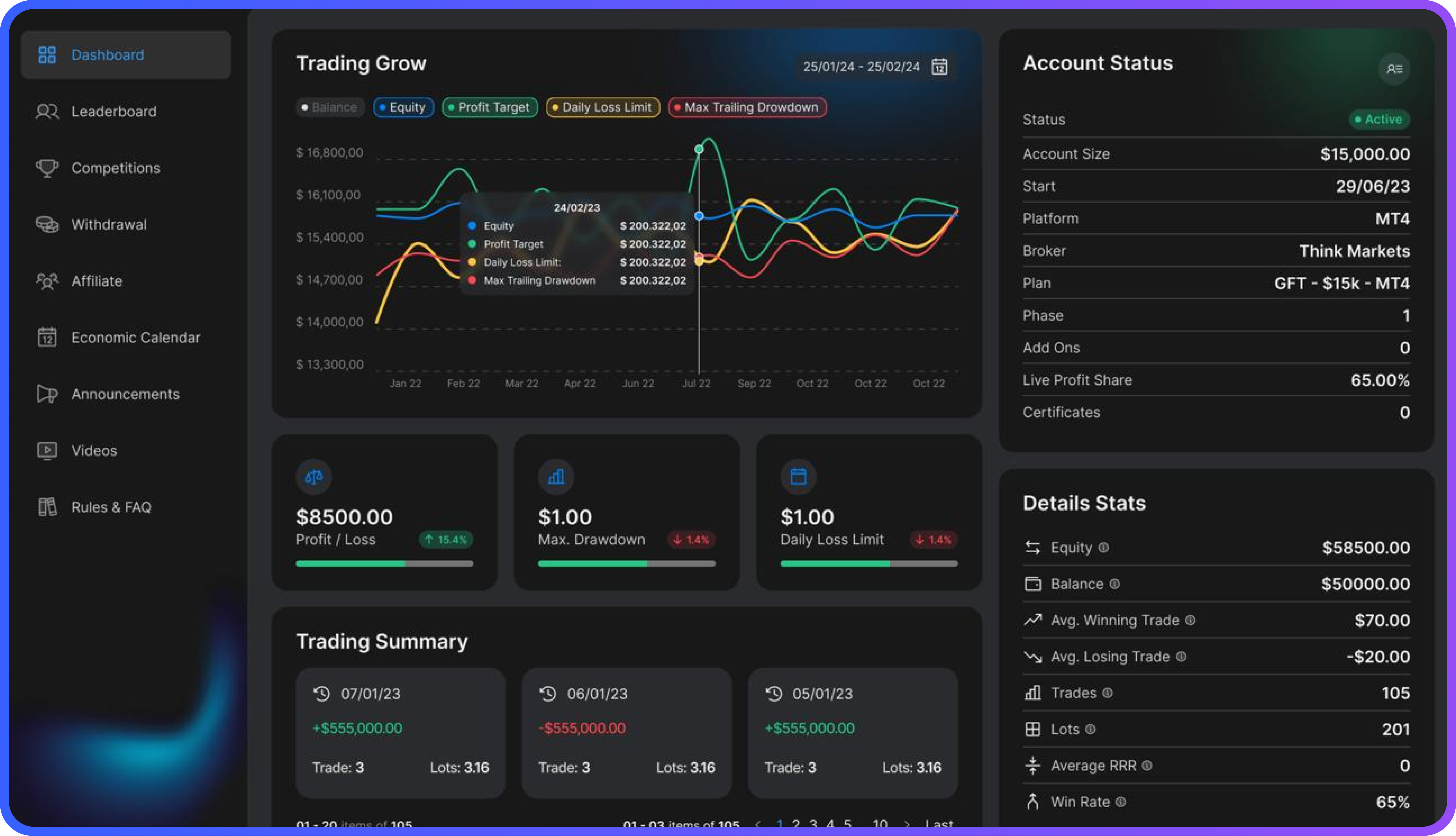 Dashboard Design