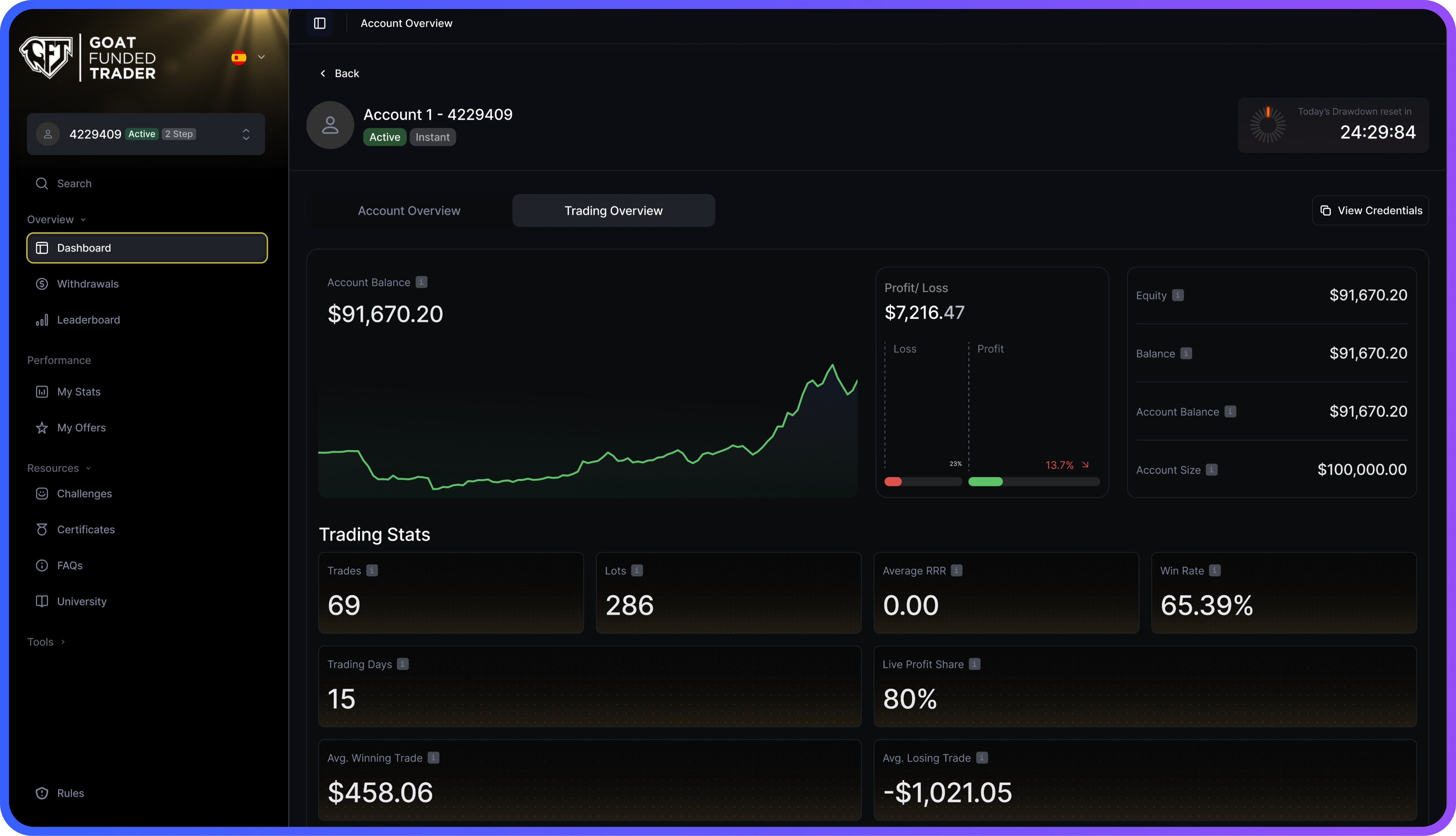 GFF Dashboard Design