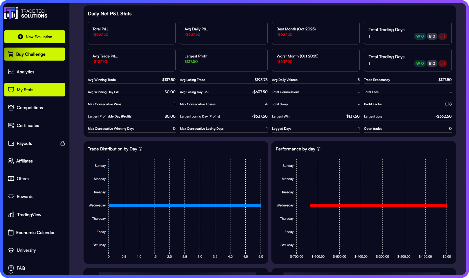 Sports Dashboard Design