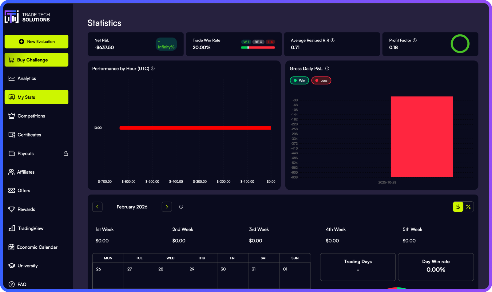 Sports Dashboard Design