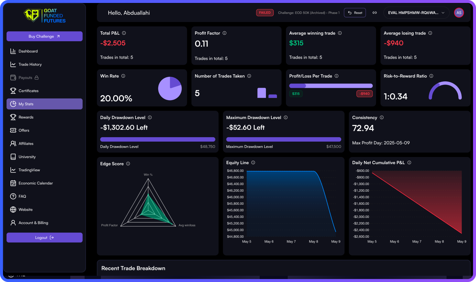 Sports Dashboard Design