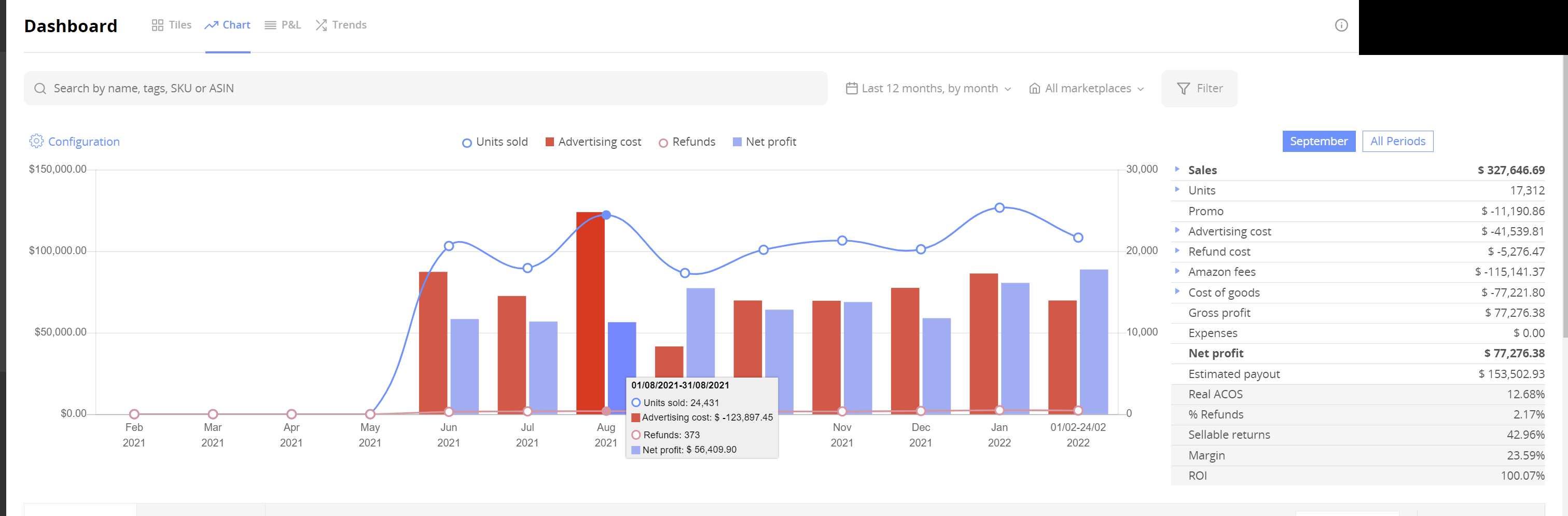 The Client Who Left, Watched Spend Explode, and Came Back to a $327K Month