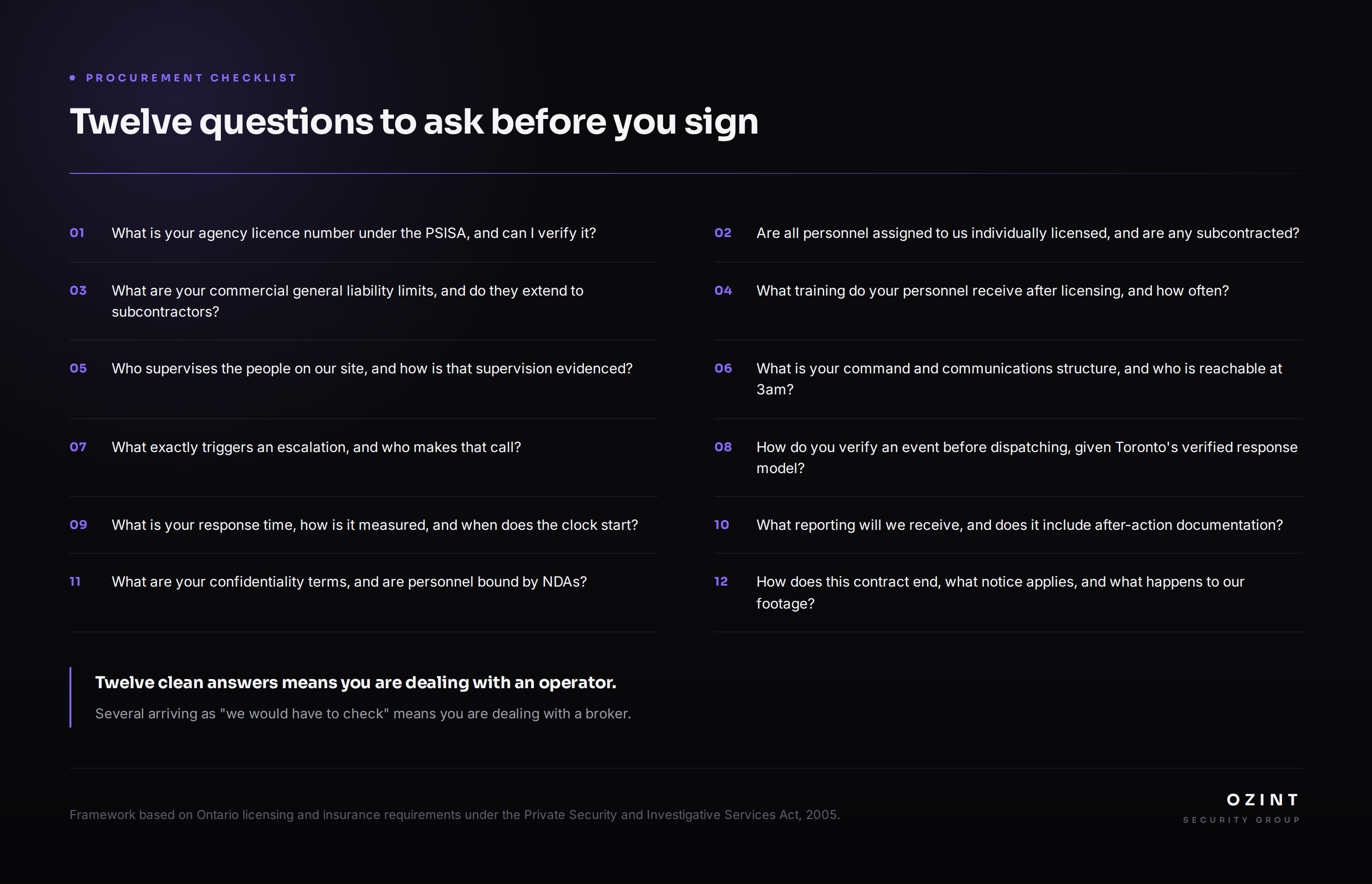 Twelve questions to ask a security company in Toronto before signing, covering licensing, insurance, training, supervision, escalation, response measurement, reporting and contract exit