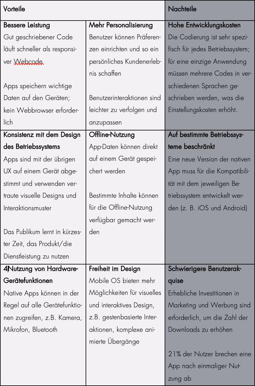 Vorteile und Nachteile von nativen Apps
