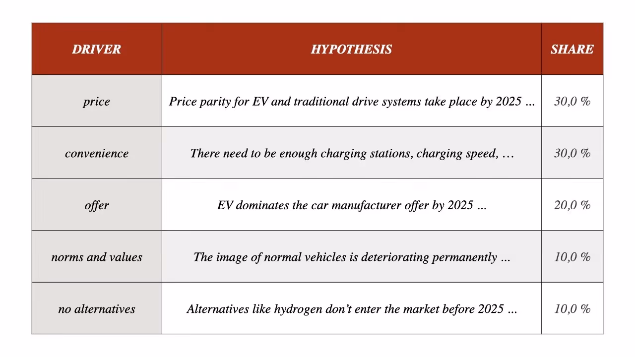 Superforecasting Step 2