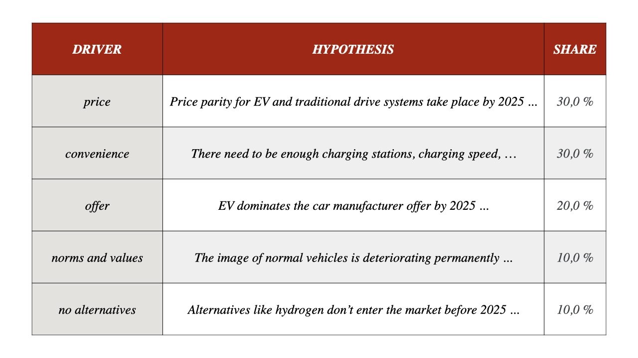Superforecasting Step 2