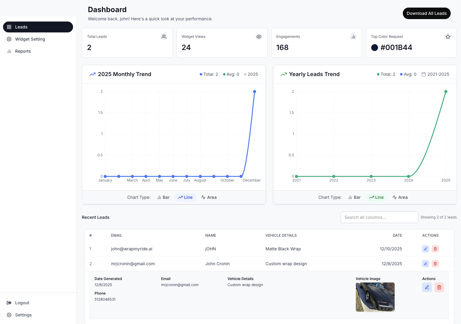 Dashboard interface showing total leads as 2, widget views 24, engagements 168, and top color request #001B44; includes monthly and yearly line trend charts and a leads table with vehicle wrap details and a photo of a matte black wrapped car.