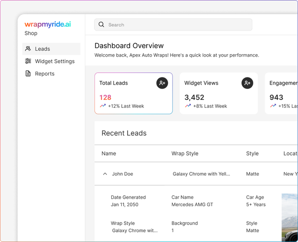 Dashboard interface showing total leads, widget views, engagement metrics, and recent leads with details like name, wrap style, and car name.