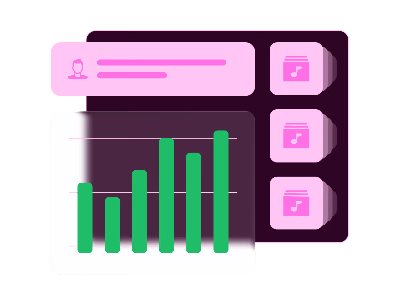 Catalog-level performance visibility