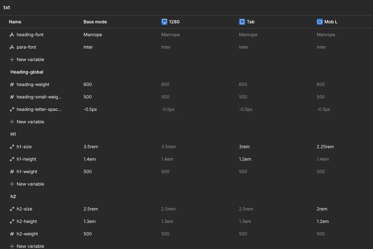 Panneau des variables de webflow