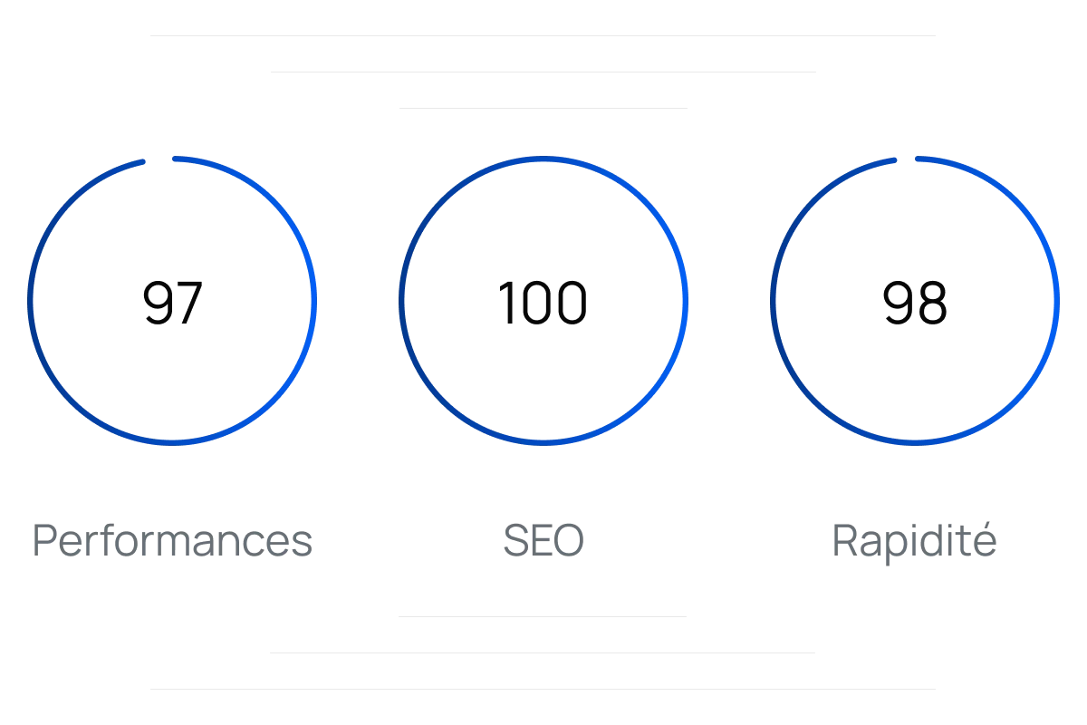 performances site internet