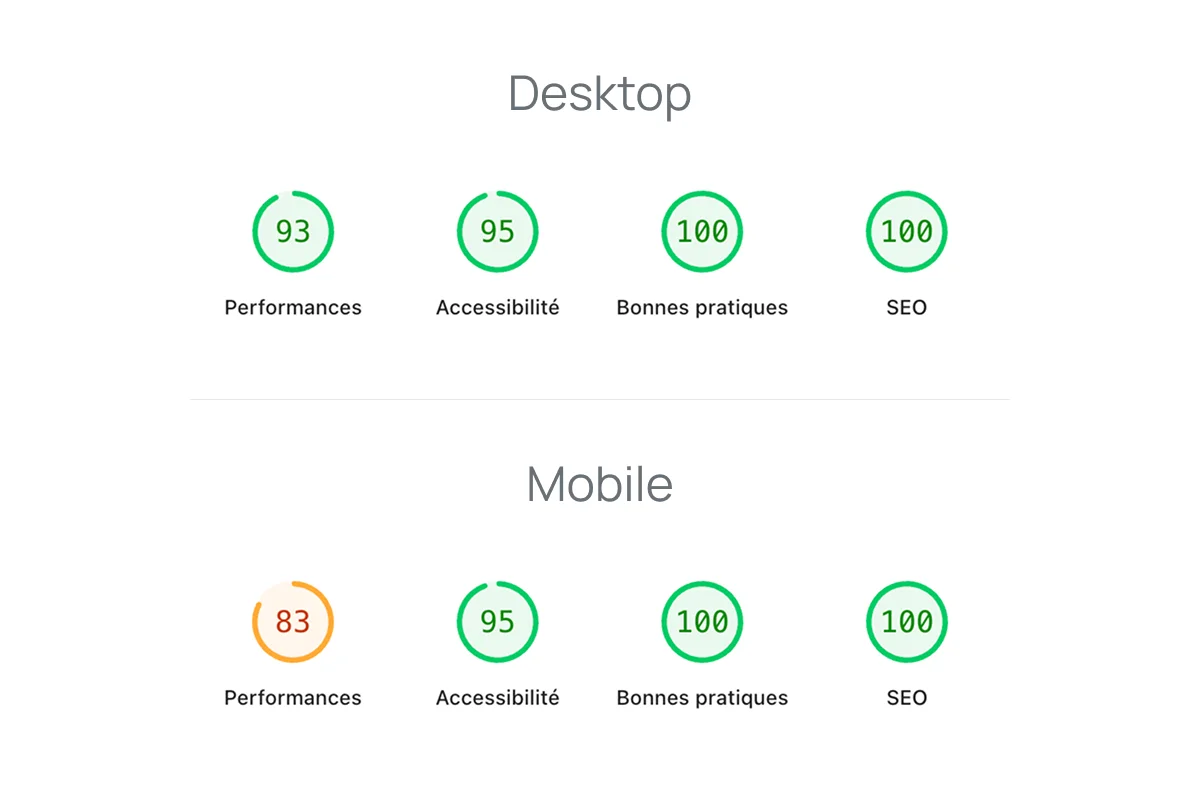 test Google page speed sur desktop et mobile
