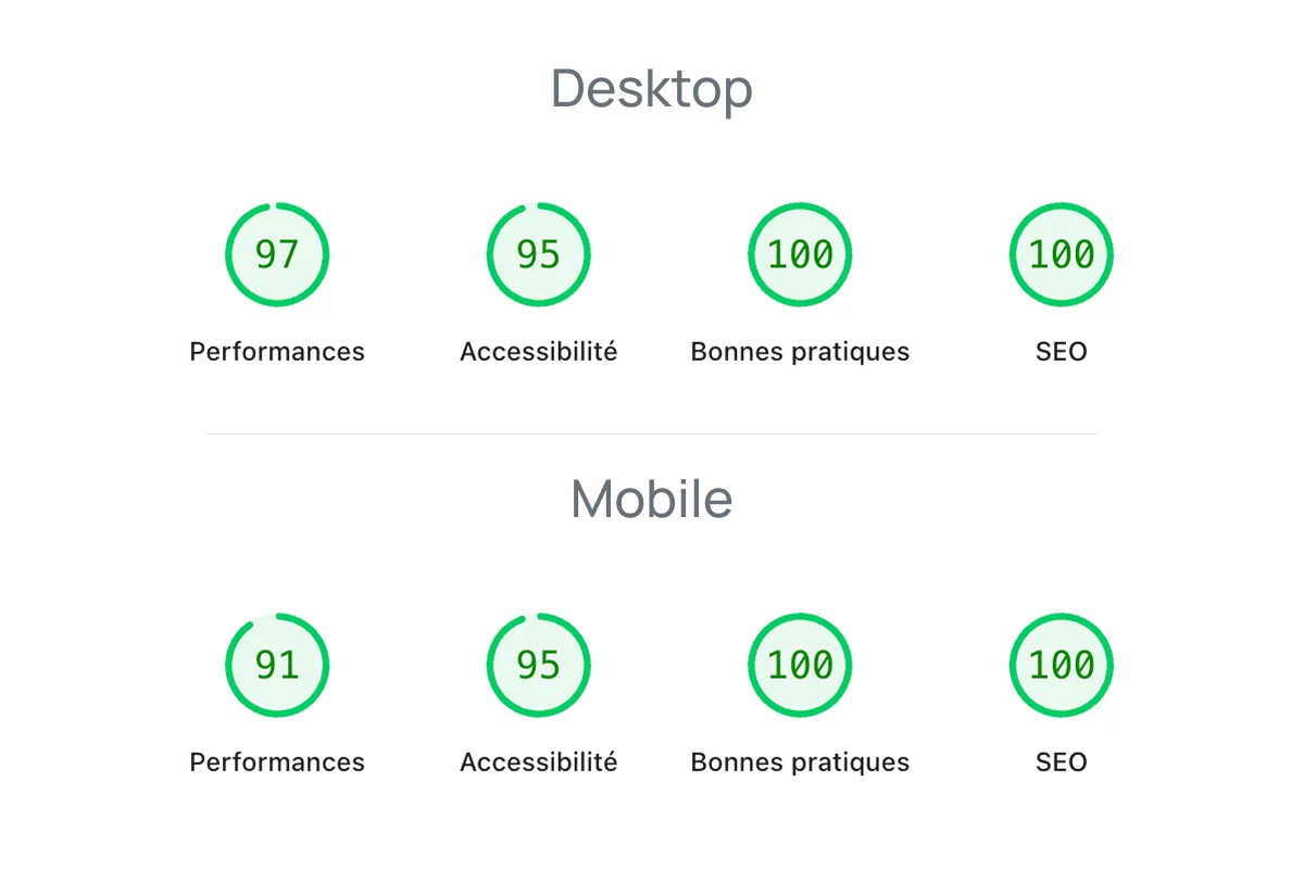 test Google page speed sur desktop et mobile