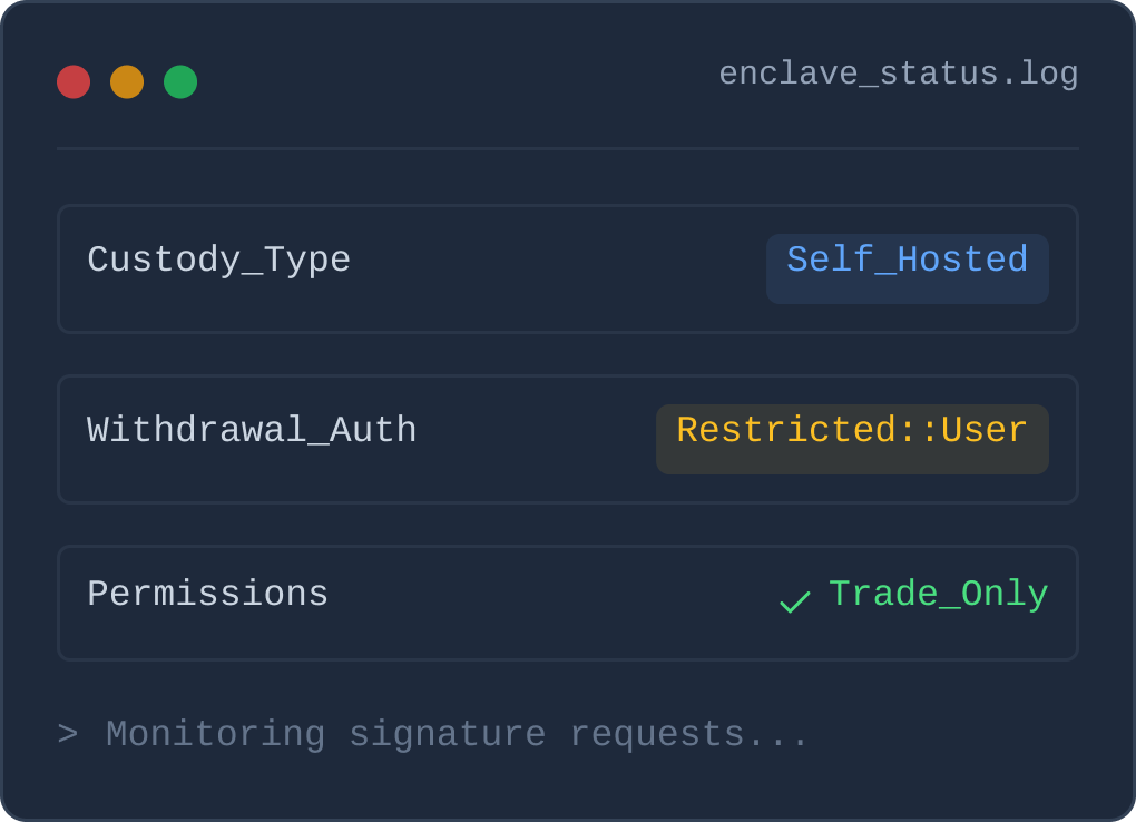 Dark-themed terminal window displaying enclave_status.log with Custody_Type set to Self_Hosted, Withdrawal_Auth as Restricted::User, and Permissions marked Trade_Only with a checkmark.