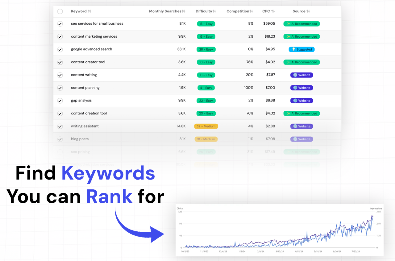 FastSEOFix Keywords