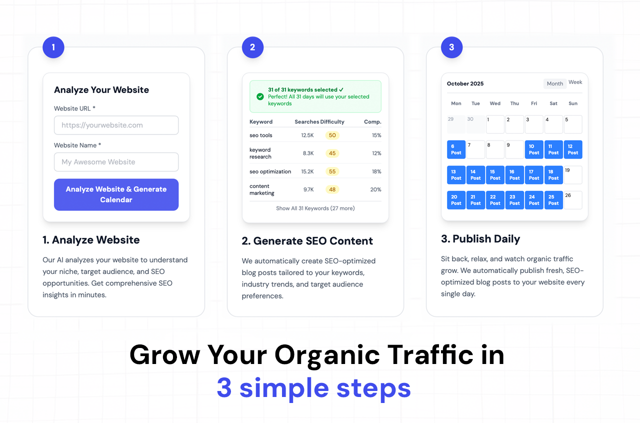 FastSeoFix Starter Guide