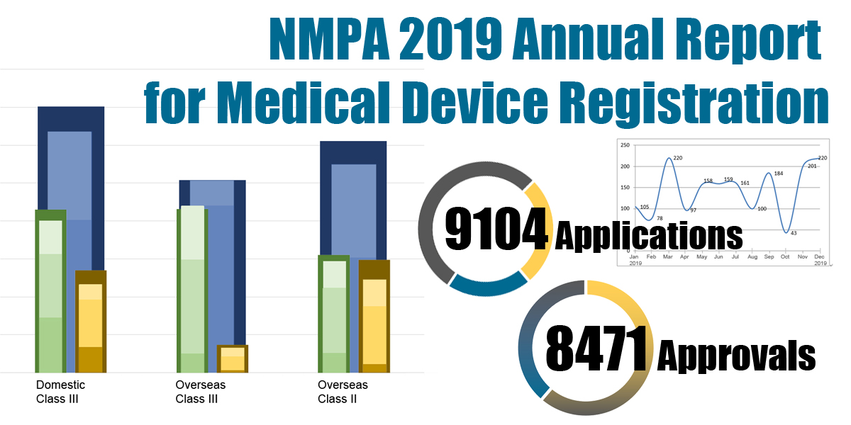 NMPA 2019 Annual Report for Medical Device Registration