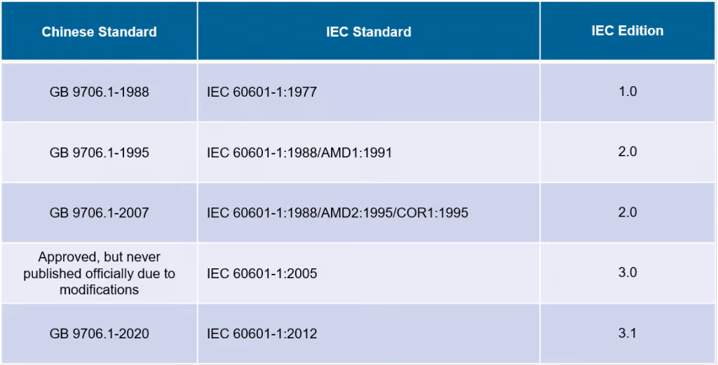 Chinas-New-Standard-for-Medical-Electrical-Equipment