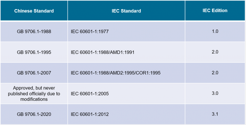 Chinas-New-Standard-for-Medical-Electrical-Equipment
