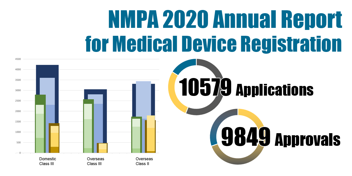 NMPA 2020 Annual Report of Medical Device & IVD Registrations in China