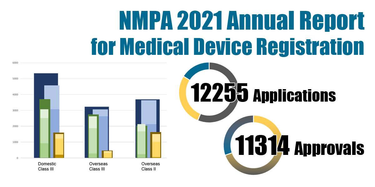 NMPA 2021 Annual Report of Medical Device & IVD Registrations in China