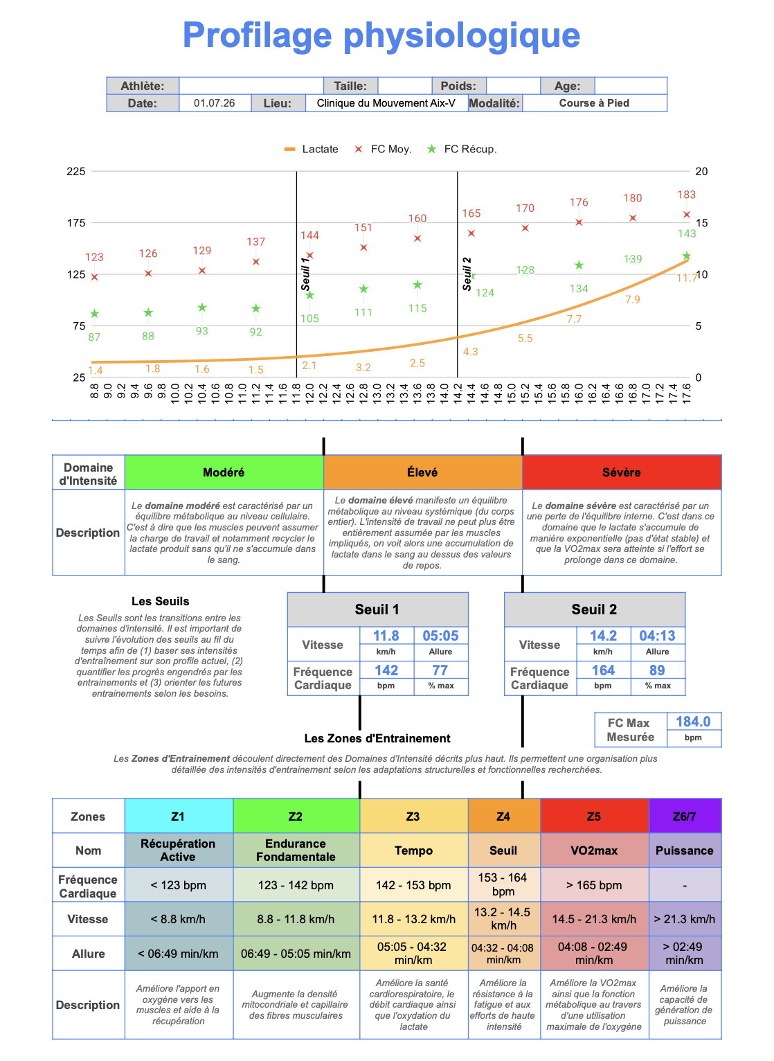 Bilan physiologique détaillé