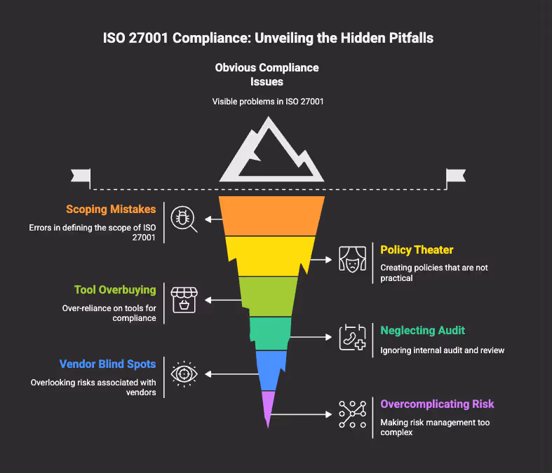 ISO 27001 Common Pitfalls