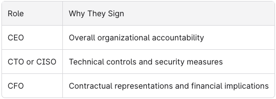 who can sign bridge letter