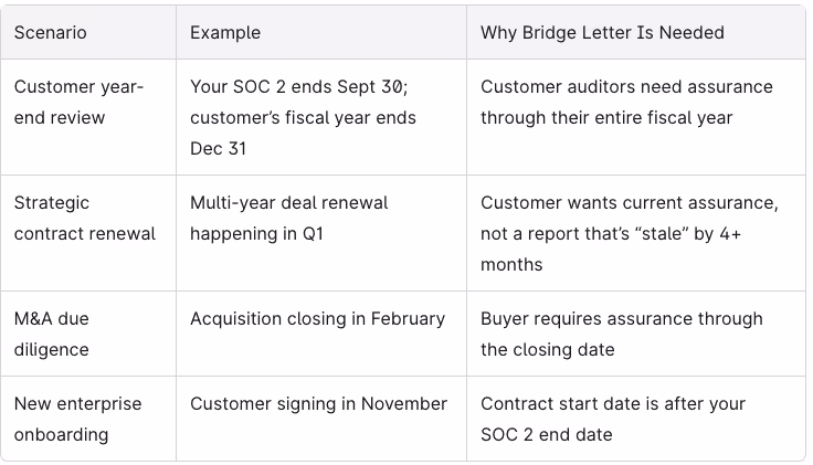 Bridge letter soc2