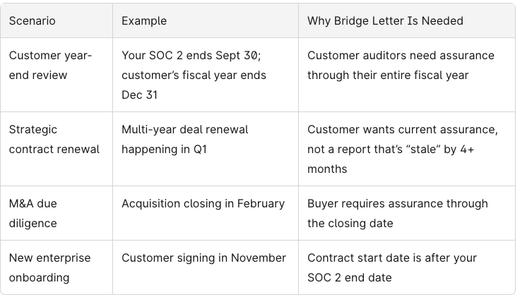Bridge letter soc2
