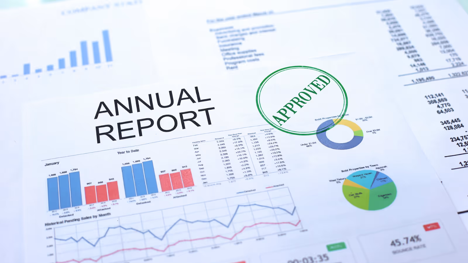 SOC2 is annual report
