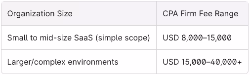 SOC 2 Costs 2025 Table 