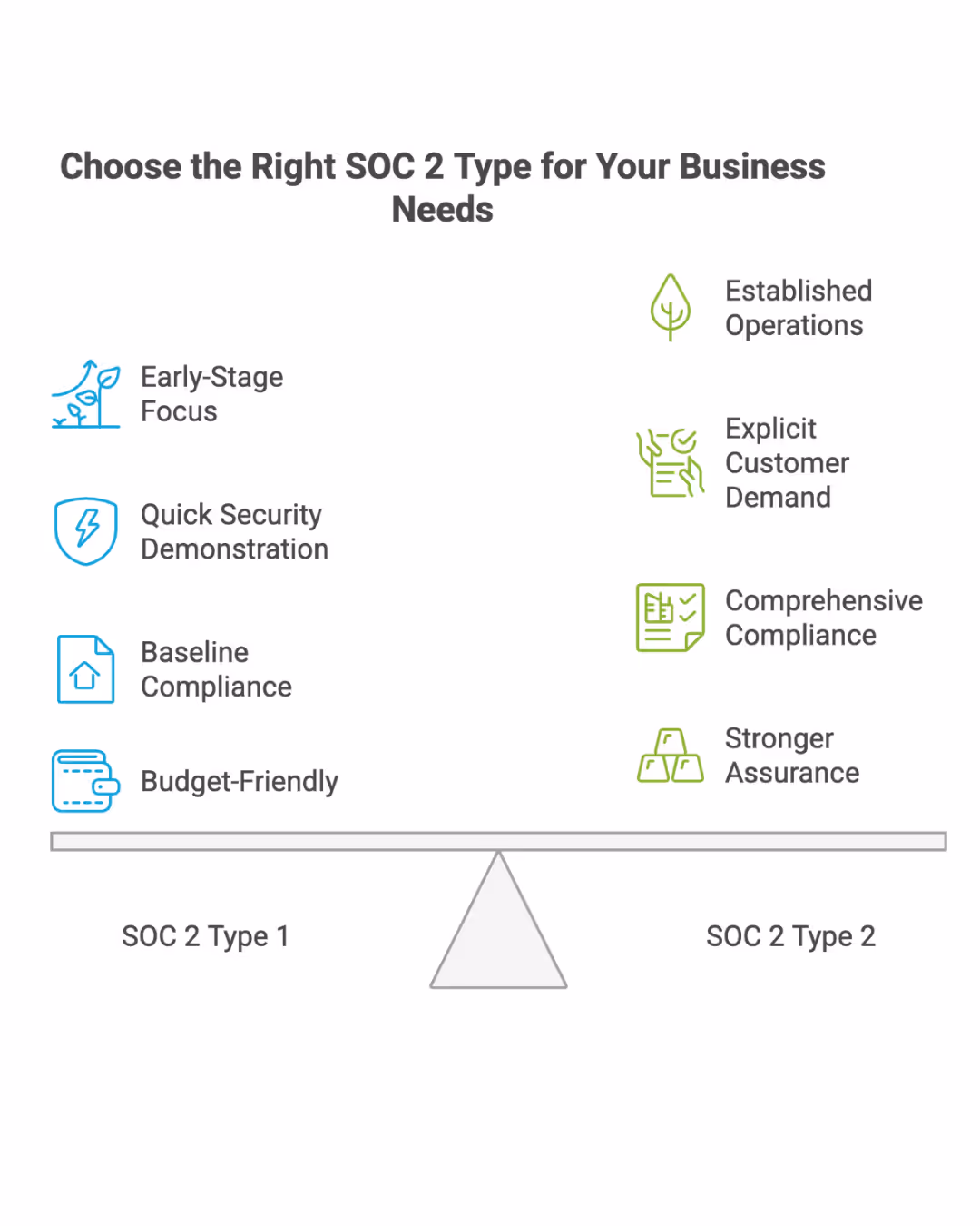 choose right soc2 report 