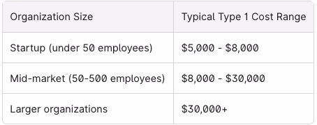 SOC2 type 1 pricing