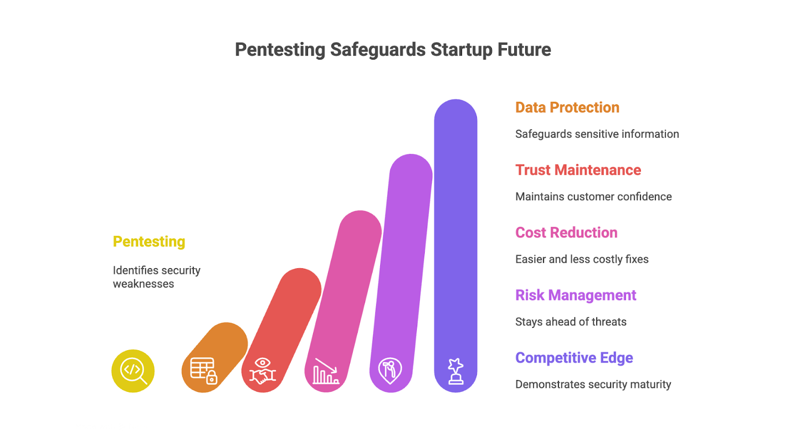 Pentest safeguard company future