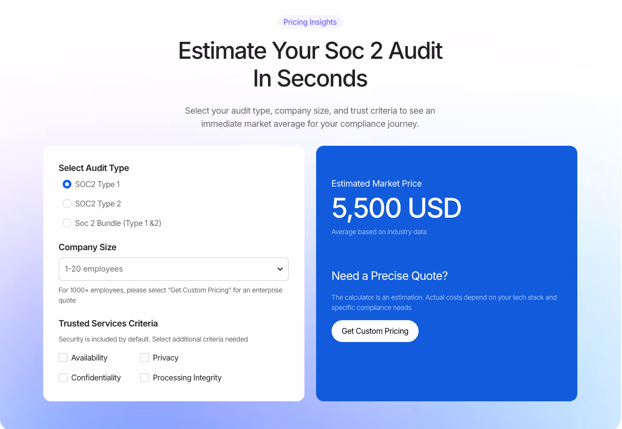 SOC2 audit costs calculator