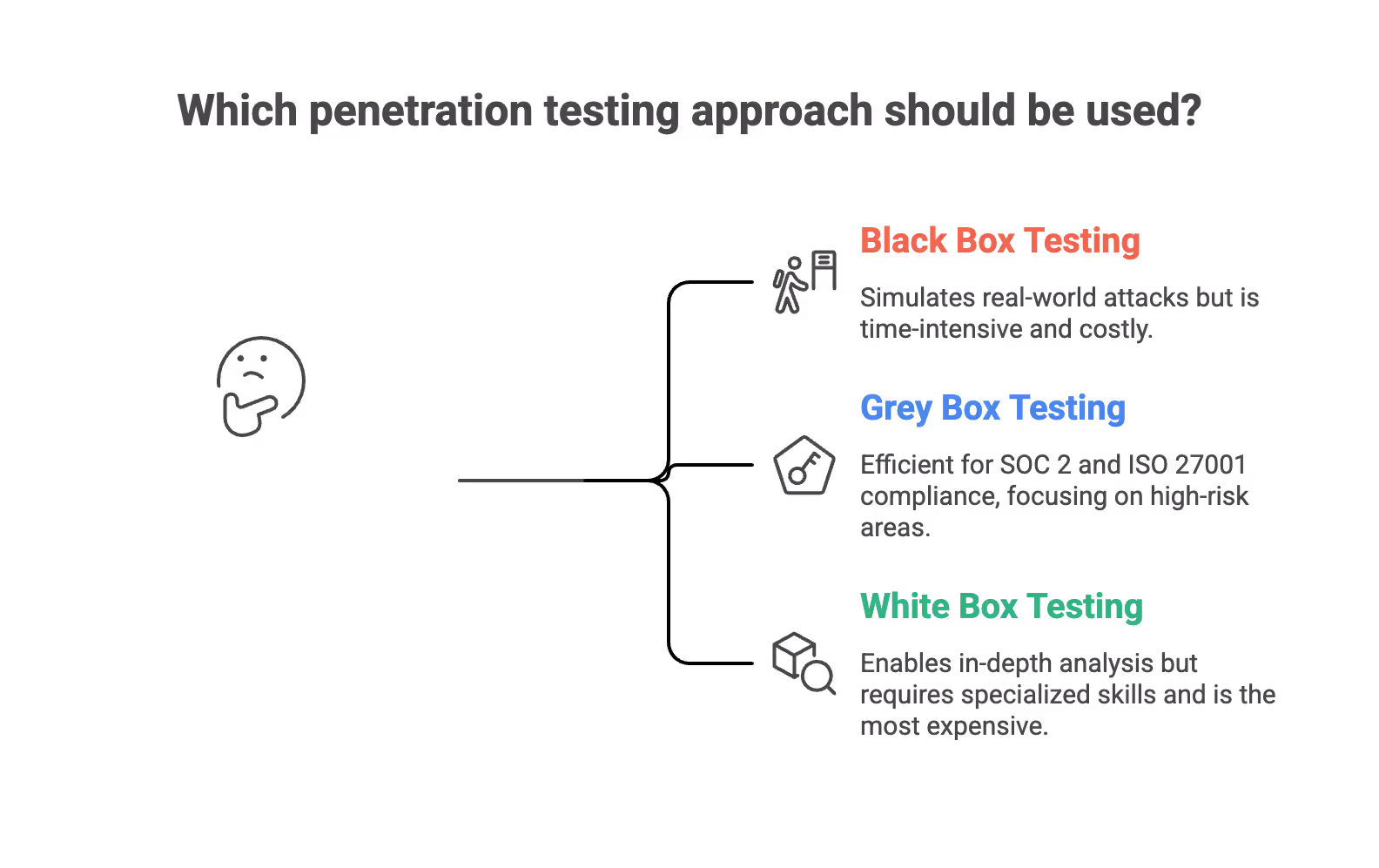 What is best Pentesting approach for Startups?