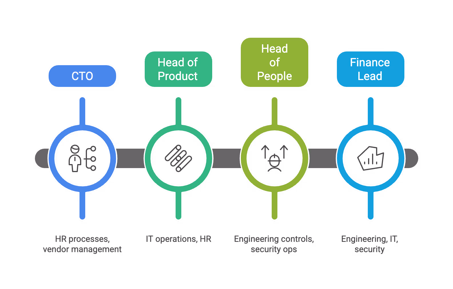 Independence in a 25-Person Startup - internal audit ISO 27001