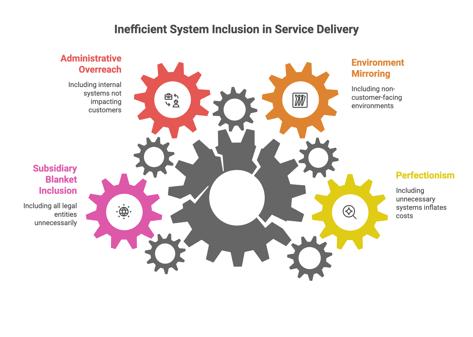 Common SOc2 audit Scoping Mistakes