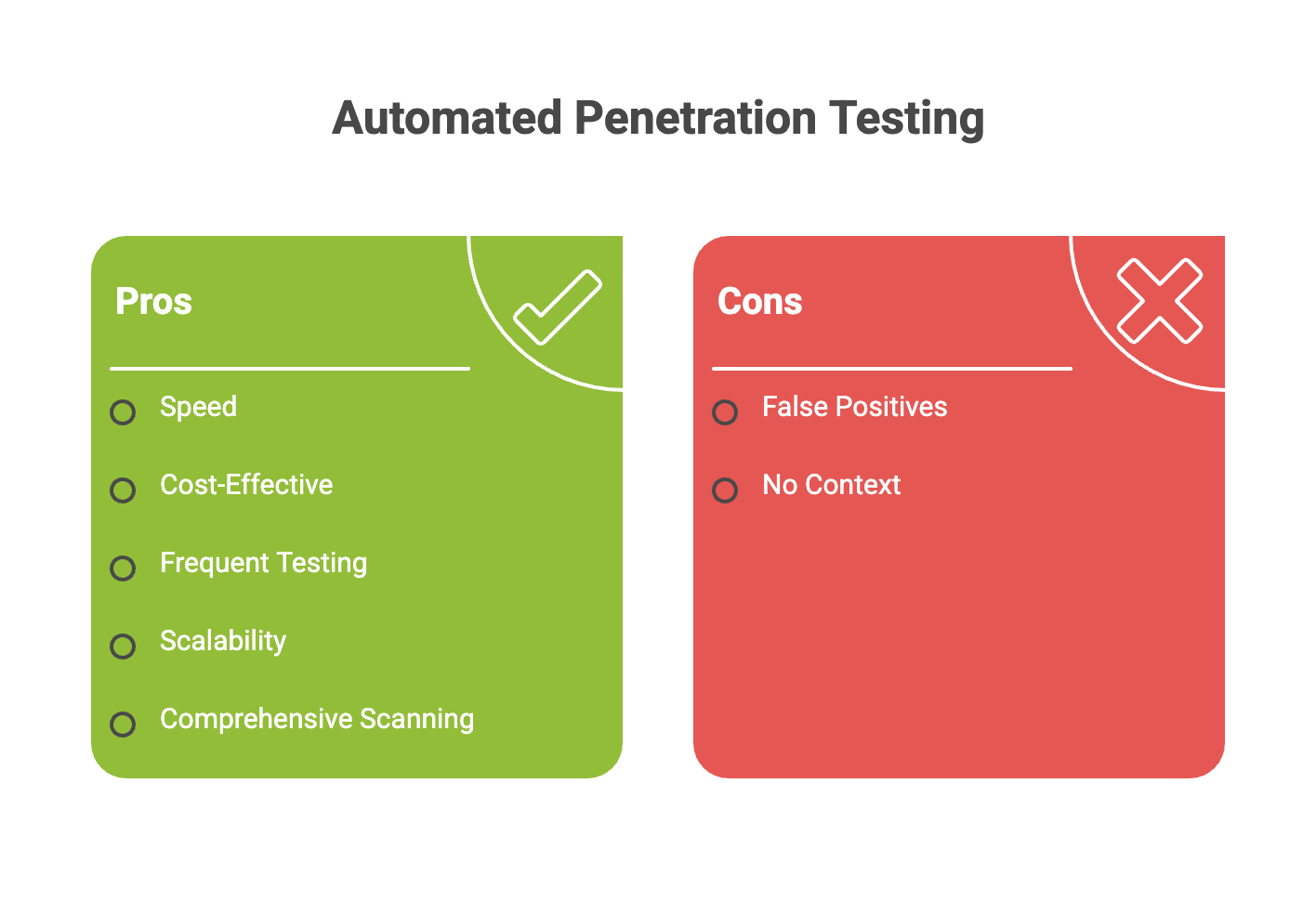 Pro and cons Automated Penetration Test
