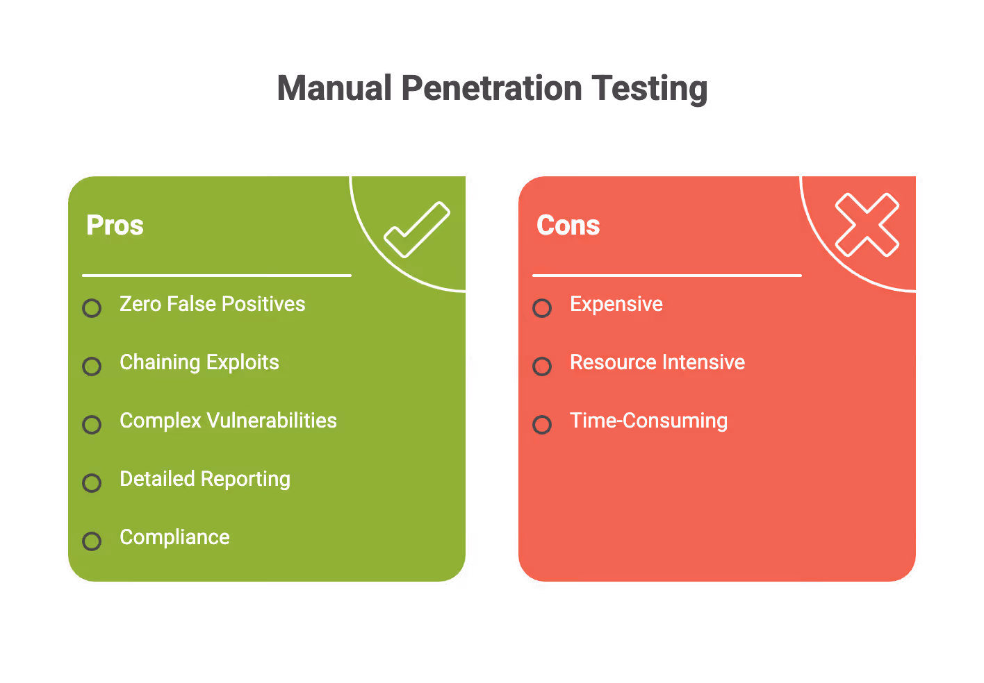 Manual Penetration Test Pro and Cons